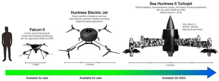 Huntress II, дрон, WaveAerospace, размер дрона