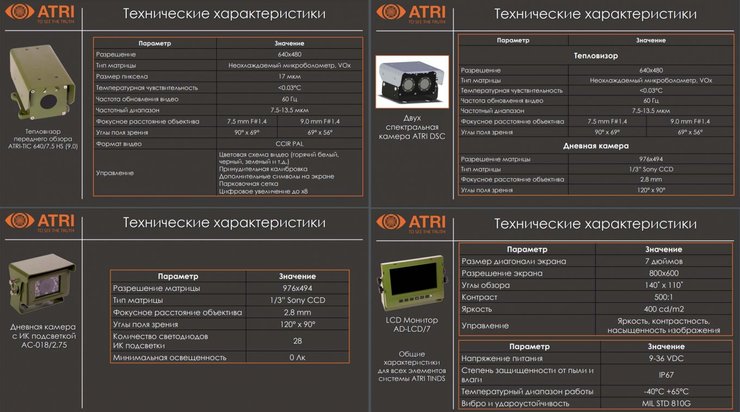 Характеристики комплексу