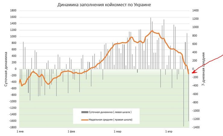 госпитализации, динамика, коронавирус, статистика коронавируса, койкоместа, выписки