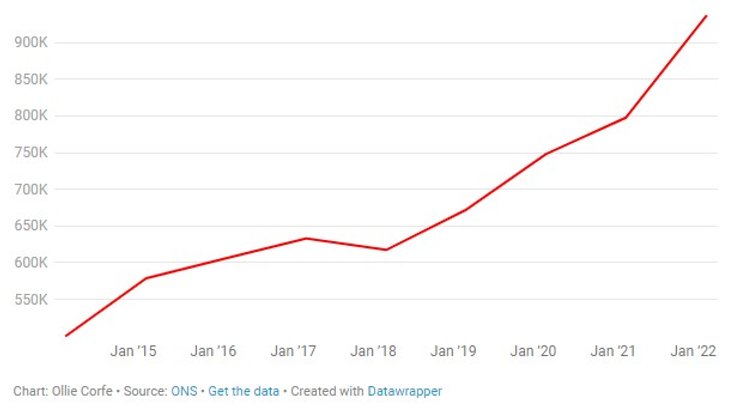 мошенничество в Великобритании