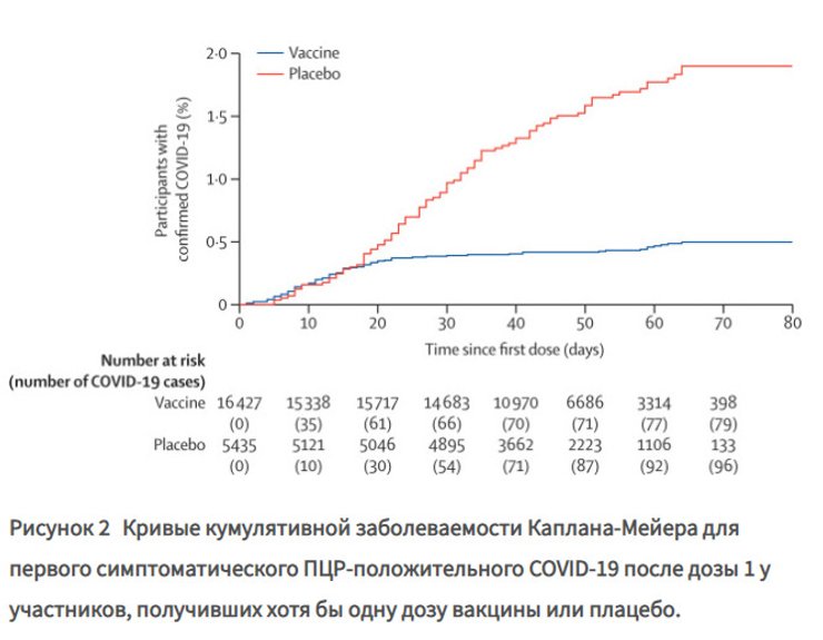 вакцина, спутник, инфографика, коронавирус, исследования