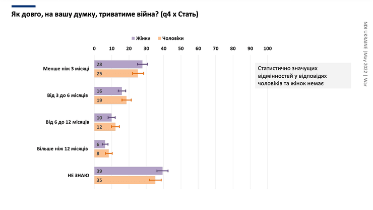 Статистика, опубликованная КМИС