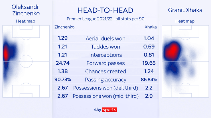 статистика Зинченко в АПЛ 2021:2022, зинченко