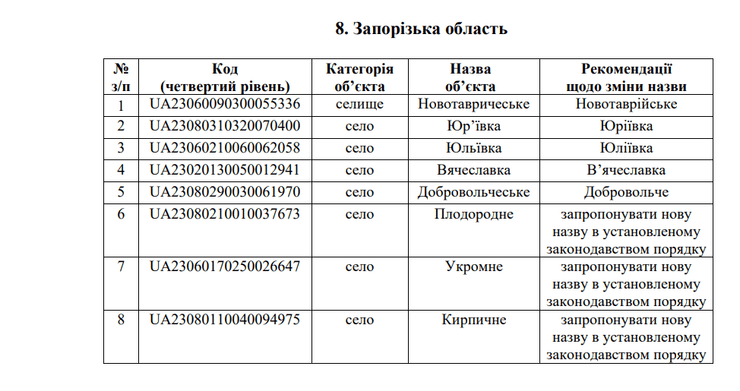 Нацкомиссия по переименованию, переименование
