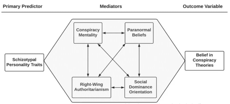 схема, конспирология, предикторы, теория заговора