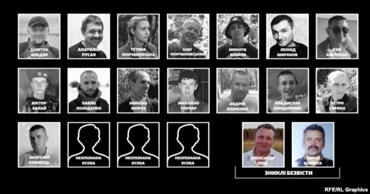 Убитые мирные граждане в с. Задвижевка