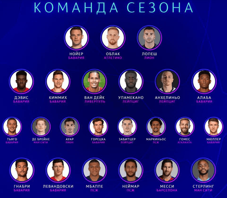 УЕФА команда сезона
