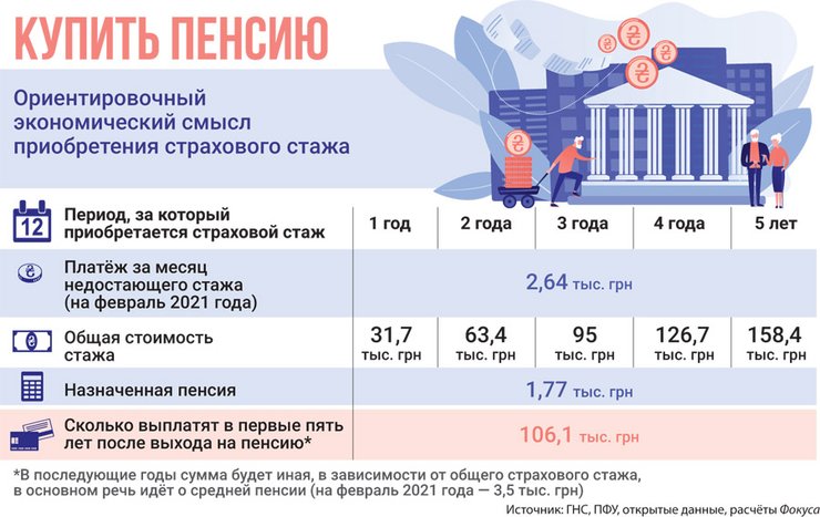 страховой стаж, пенсия