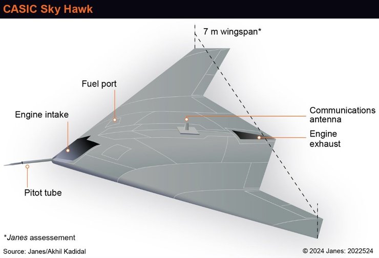 безпілотник Tianying