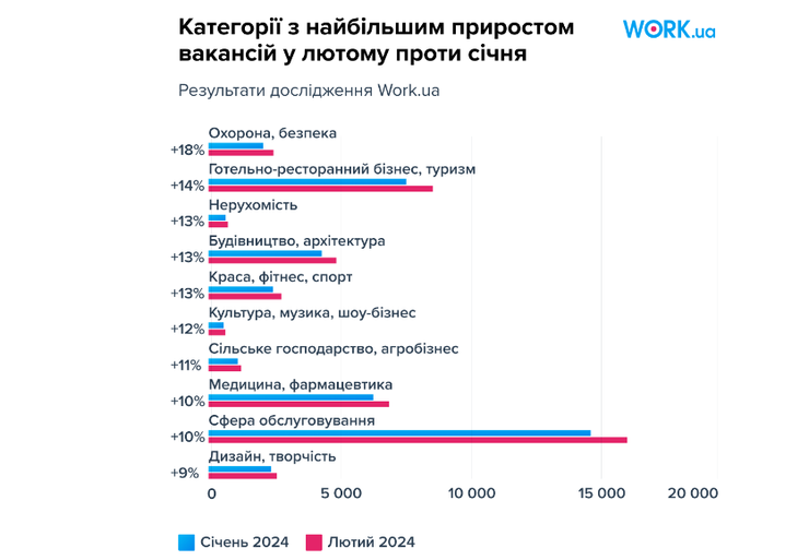 Рынок труда, зарплаты в Украине, найти работу в Украине, работа в Украине, зарплаты в Украине, топ вакансий, сменить работу, сменить работу