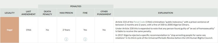 закон алжир гомосексуальность