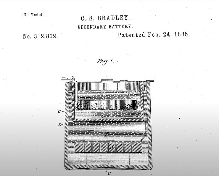 батареи, аккумуляторы, элементы для батарей, элементы для аккумуляторов, купить аккумулятор, аккумуляторы, купить батарею, рынок аккумуляторов, зарядка аккумулятора, зарядка батареи