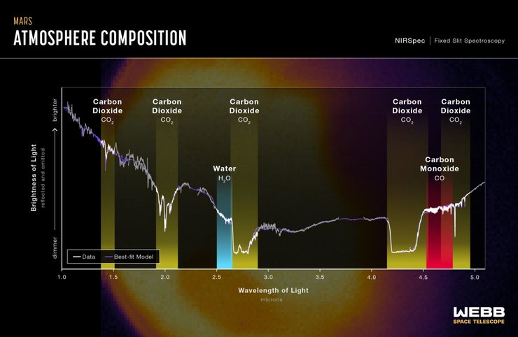 химические "отпечатки", график, Марс, фото