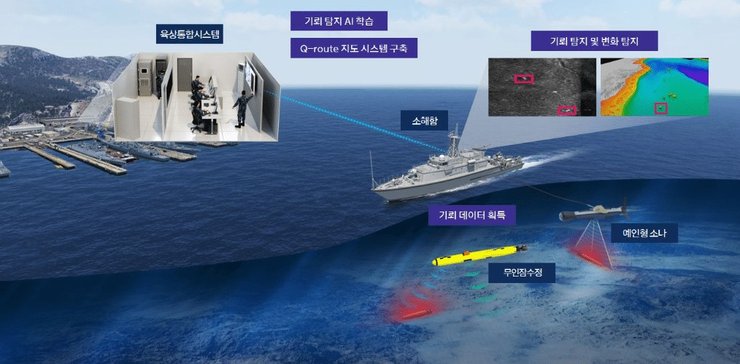 Схема будущей системы RDAP