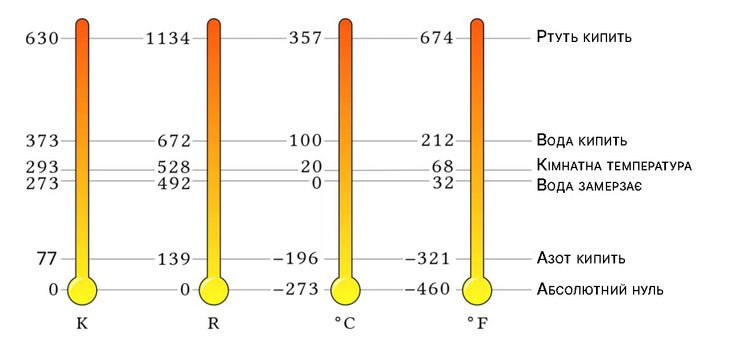 Учений також запропонував фіксувати нуль своєї шкали при середньому барометричному тиску на рівні моря