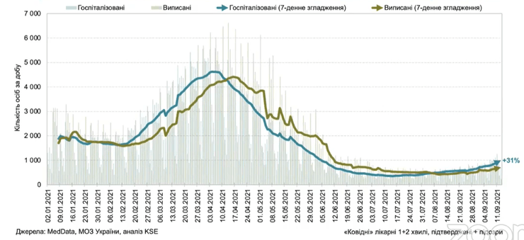 выписки, госпитализации