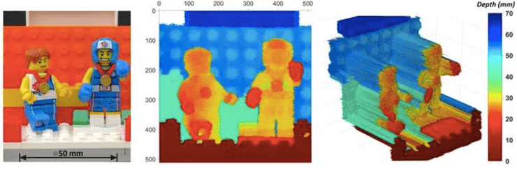 Система візуалізації