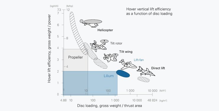 переваги lilium