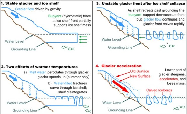 ледник гренландия таяние льда