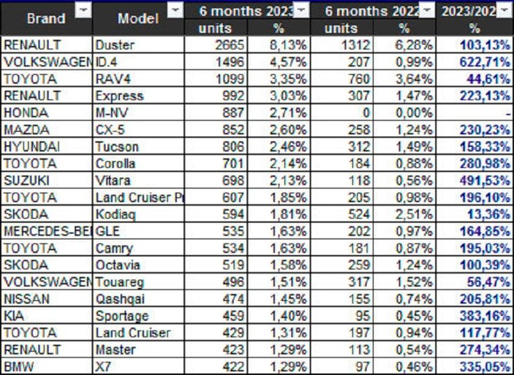 Volkswagen ID.4, Honda M-NV, авторинок України, продаж авто в Україні