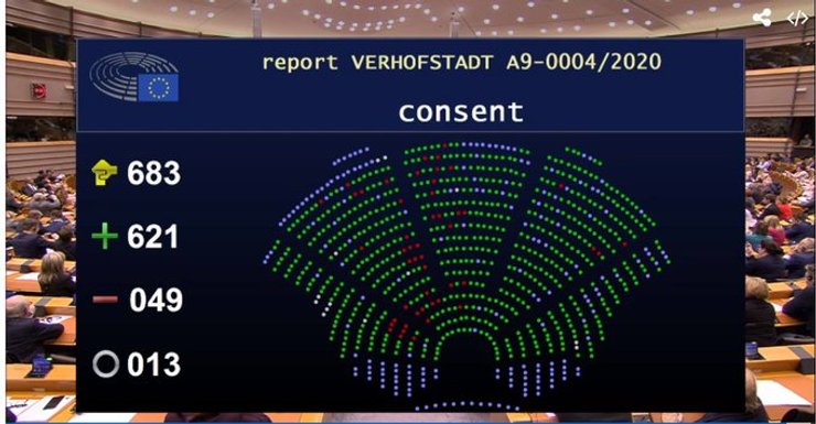 Голосование европарламента по соглашению по Brexit