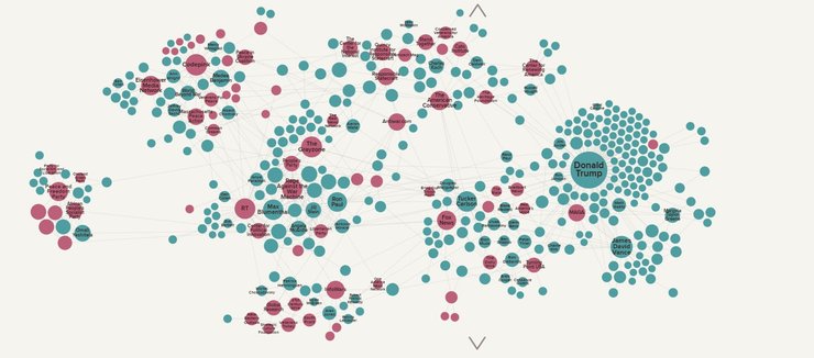 США и Украина, Texty.org.ua, заявление, 13 июня, инфографика