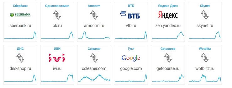 россия, сайты, сбой