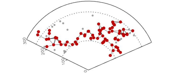 самая большая структура во Всленной, Кипу