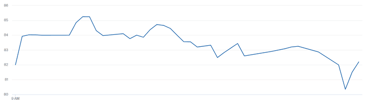 цена, газ, европа