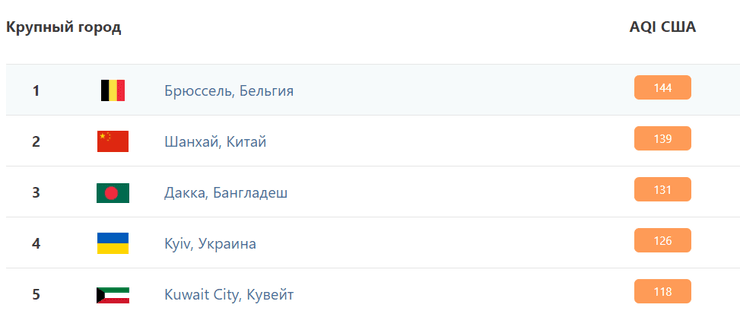 воздух, украина