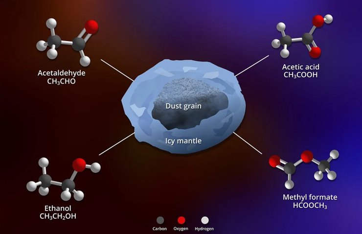 органические молекулы Большое Магелланово Облако