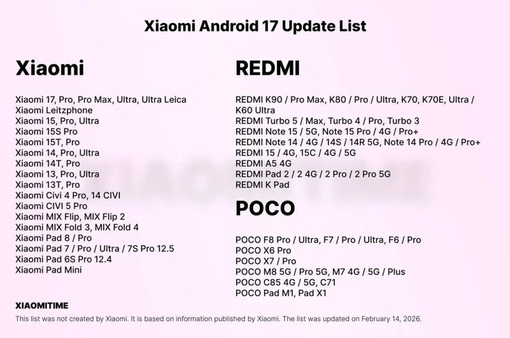 Xiaomi Android 17 список смартфонів оновлення
