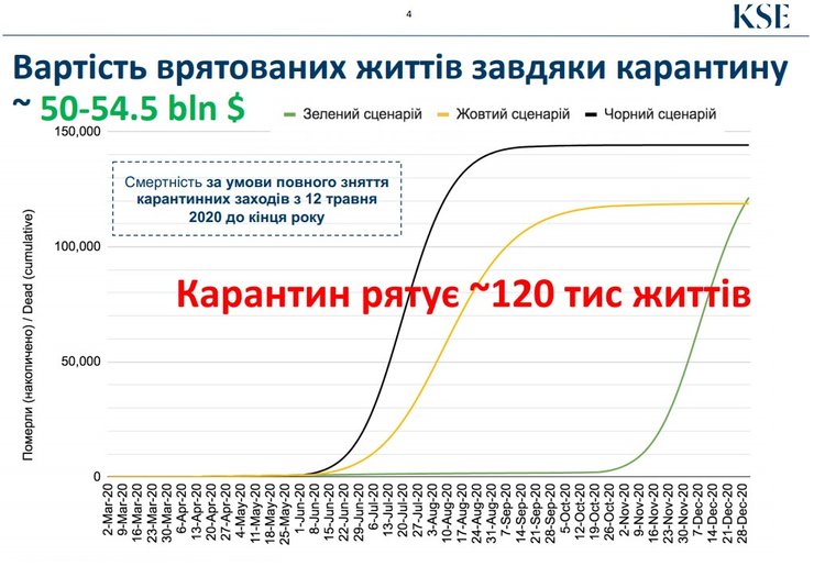 экономика, кшэ, карантин, потери