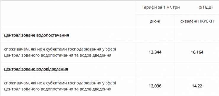 Новые тарифы на водоснабжение