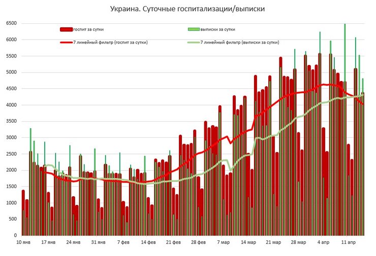 статистика, коронавірус, ковід, динаміка, госпіталізація з коронавірусів, статистика коронавірусу