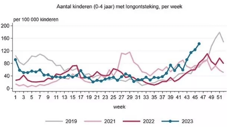 Статистика захворювань