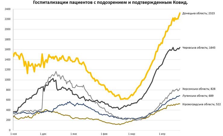 истребин, инфографика, госпитализации, койко-места
