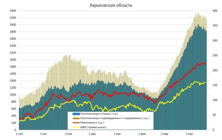 истребин, коронавирус, инфографика, госпитализации