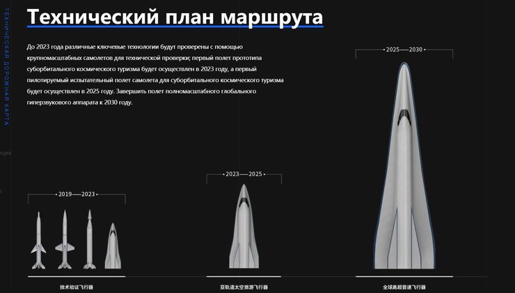 Китай, польоти в космос, космічні ракети, КНР, освоєння космосу, пасажирські польоти в космос, космічний туризм