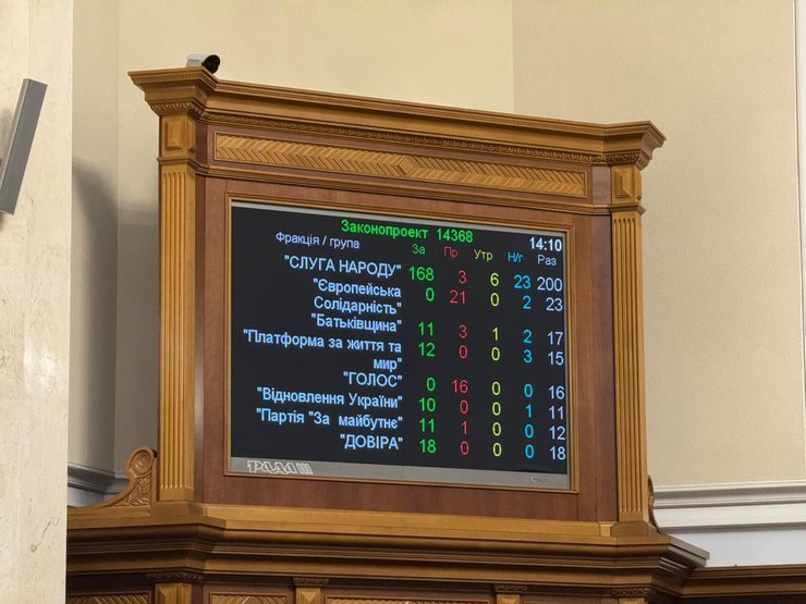 Верховна Рада підтримала звільнення голови СБУ Василя Малюка