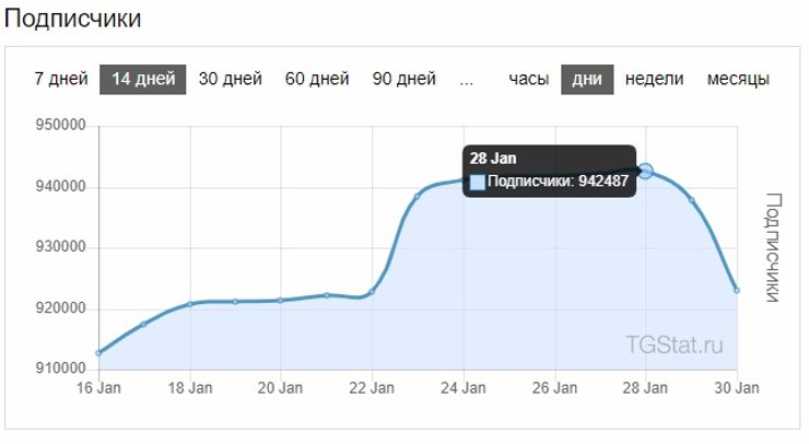 Telegram-канал, дворец Путина