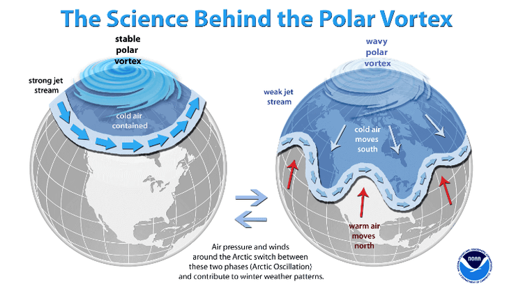 Сильний і слабкий полярний вихор: Інфографіка severe-weather.eu
