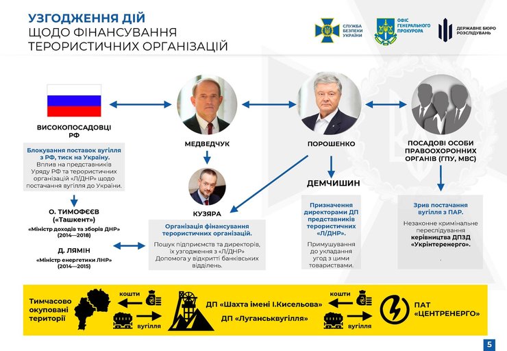 Петр Порошенко, подозрение, СБУ, подозрение порошенко