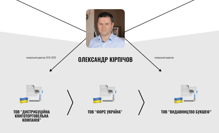 Bookchef, Book chef, розслідування Bookchef, Bookchef Росія, Bookchef Ексмо, Букшеф Ексмо, Букшеф Росія, Букшеф розслідування