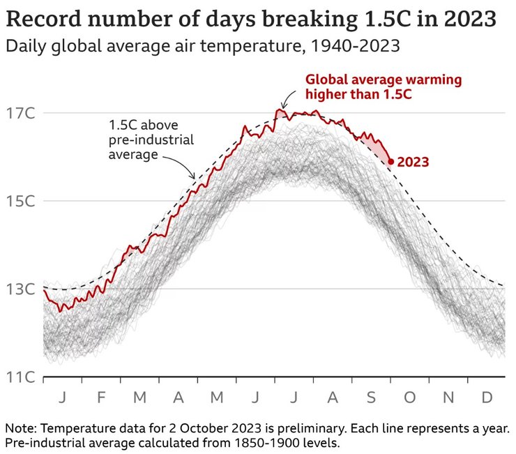 температура жара