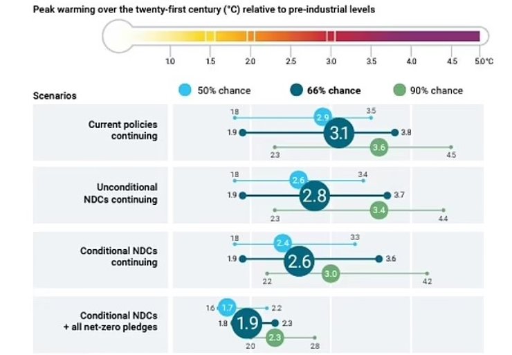 земля, клімат землі, потепління землі