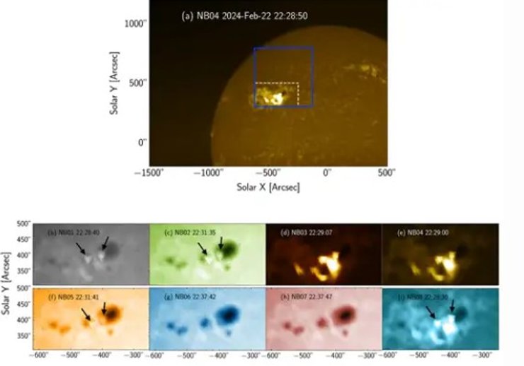 Солнце вспышка