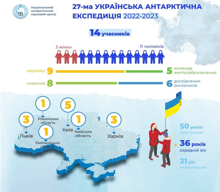 экспедиция, полярники