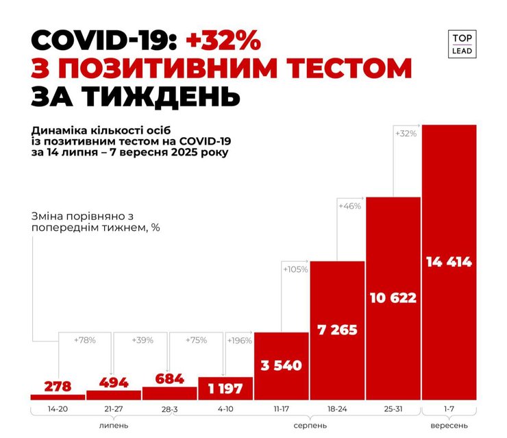 украина случаи COVID-19 сегодня