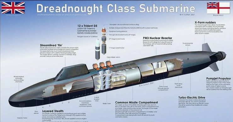 атомний підводний човен, атомна субмарина, підводний човен Dreadnought, ВМФ Британії, субмарина, британська субмарина, британська АПЛ